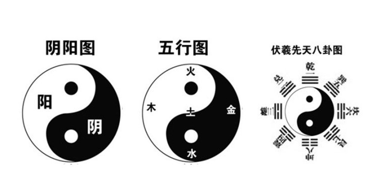 “阴阳”和“五行”的会通
